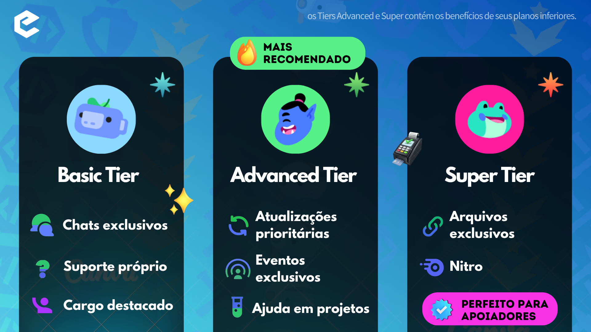 Card de planos Basic, Advanced e Super Tier do Eth, com mascotes e benefícios em cards escuros sobre fundo azul